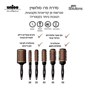 מברשת פן קרמית מקצועית אוניקו פרו סולושיין - מטקה | Anti-Static