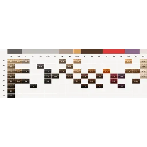 שוורצקופף צבע קבוע ללא אמוניה ZERO 60 מ"ל